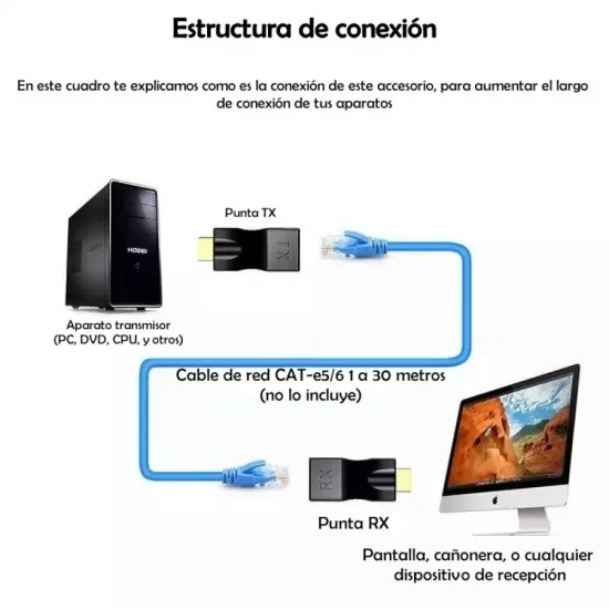 Extensor HDMI RJ45 30mts 4k