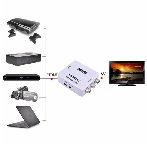 ADAPTADOR-HDMI-A-RCA-ETOUCH