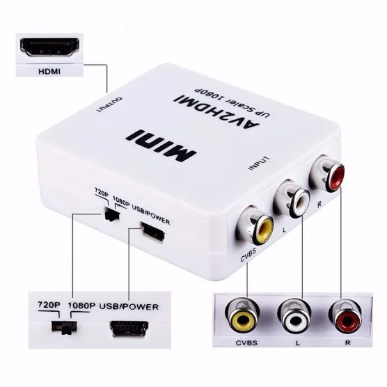 RCA INPUT a HDMI OUTPUT ETOUCH